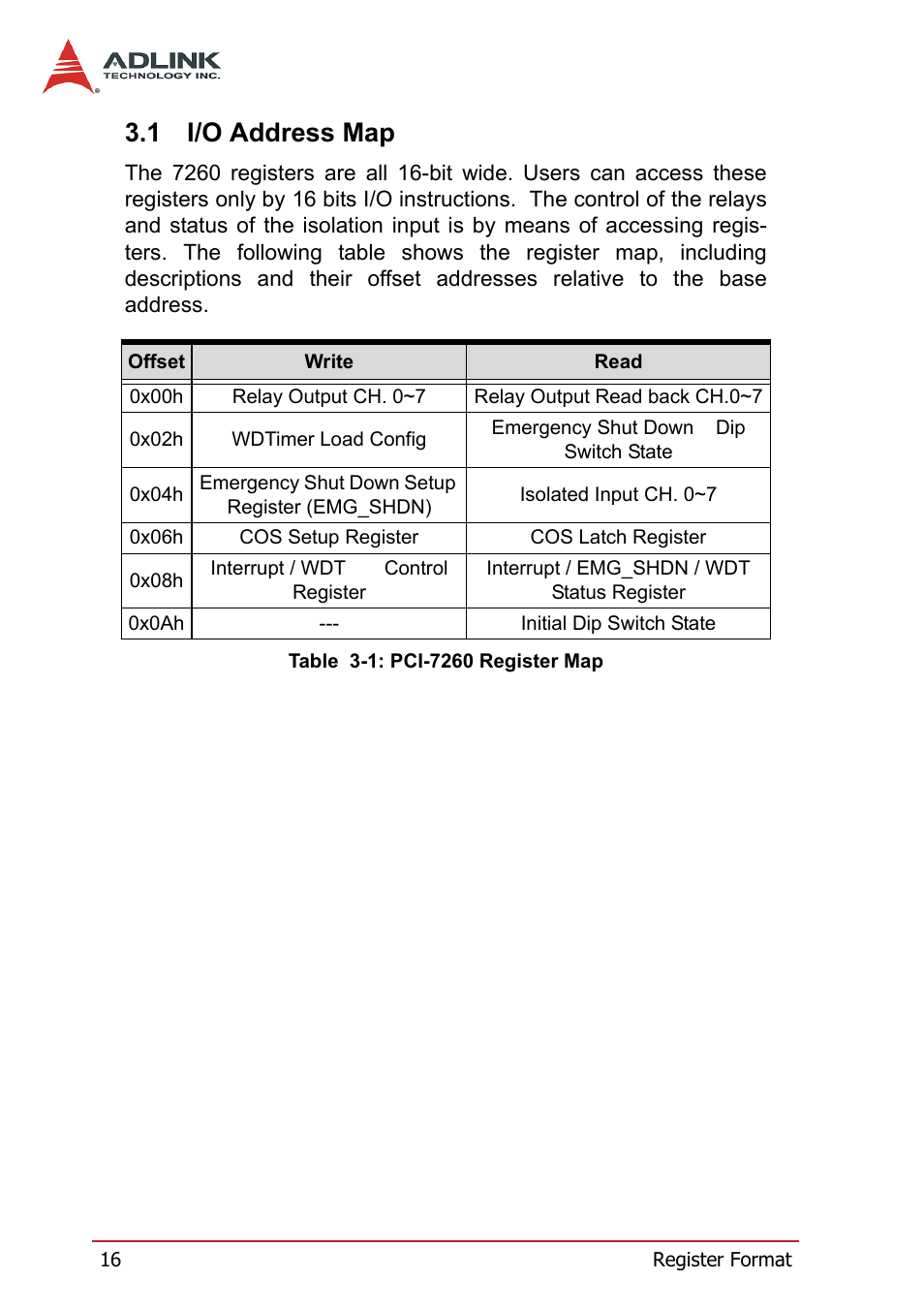 1 i/o address map, I/o address map, Table 3-1: pci-7260 register map | ADLINK PCI-7260 User Manual | Page 26 / 66