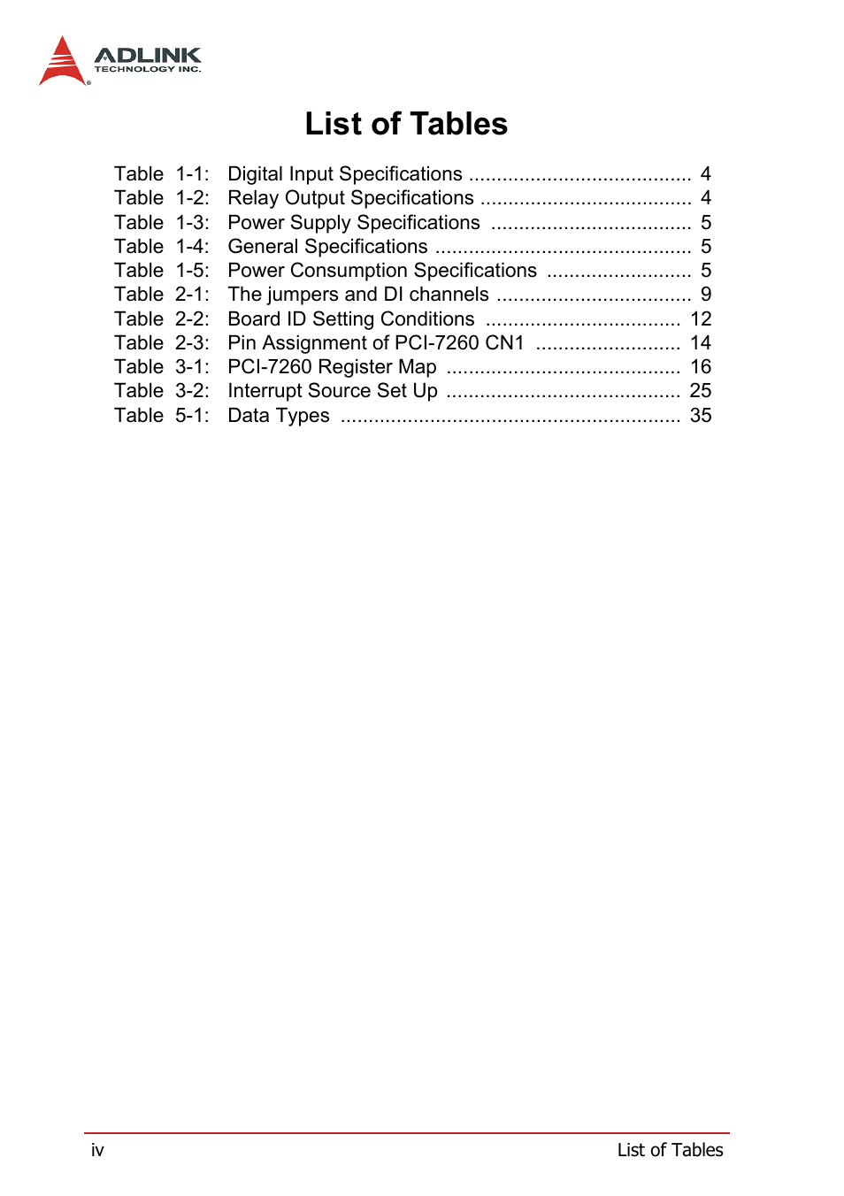 List of tables | ADLINK PCI-7260 User Manual | Page 8 / 66