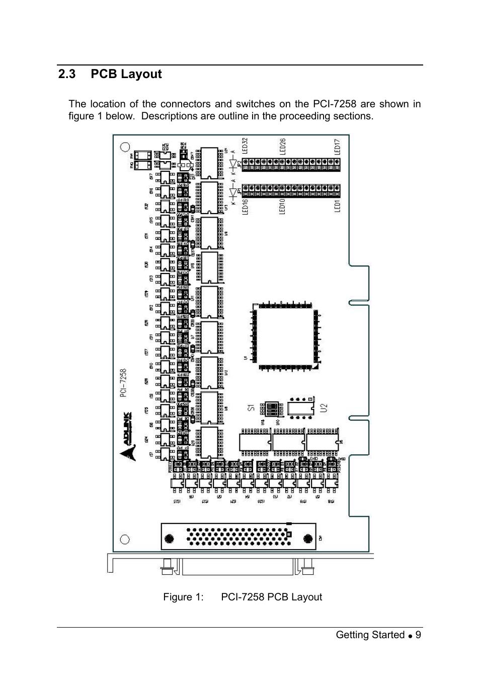 ADLINK PCI-7258 User Manual | Page 17 / 38