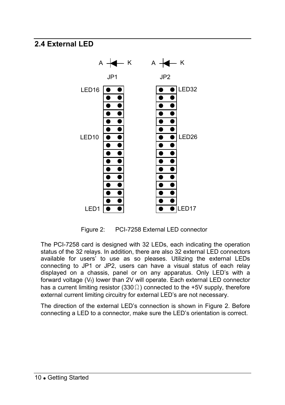 4 external led | ADLINK PCI-7258 User Manual | Page 18 / 38
