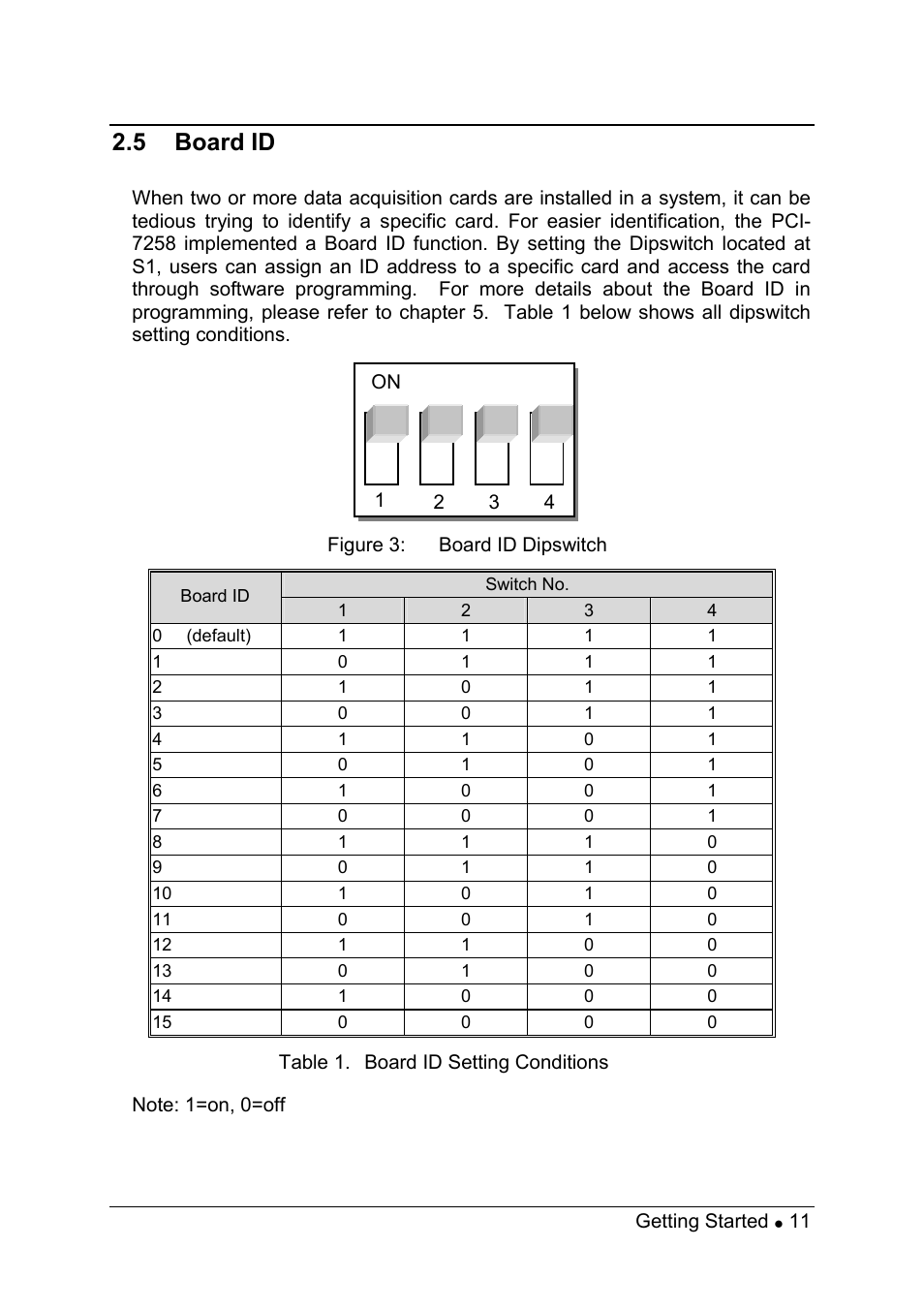 5 board id | ADLINK PCI-7258 User Manual | Page 19 / 38