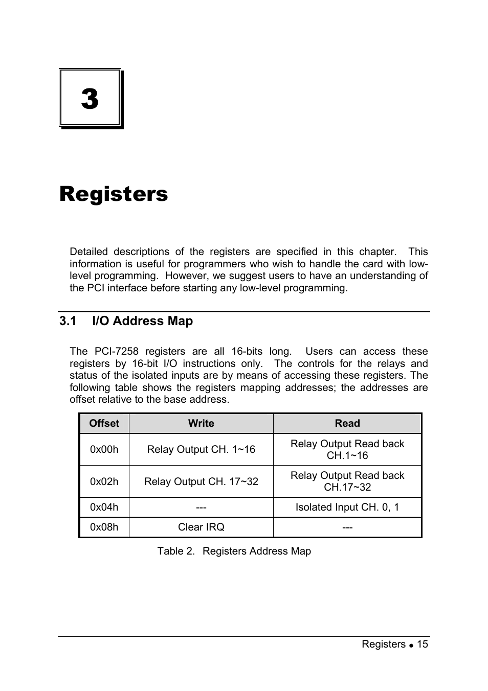 Registers | ADLINK PCI-7258 User Manual | Page 23 / 38