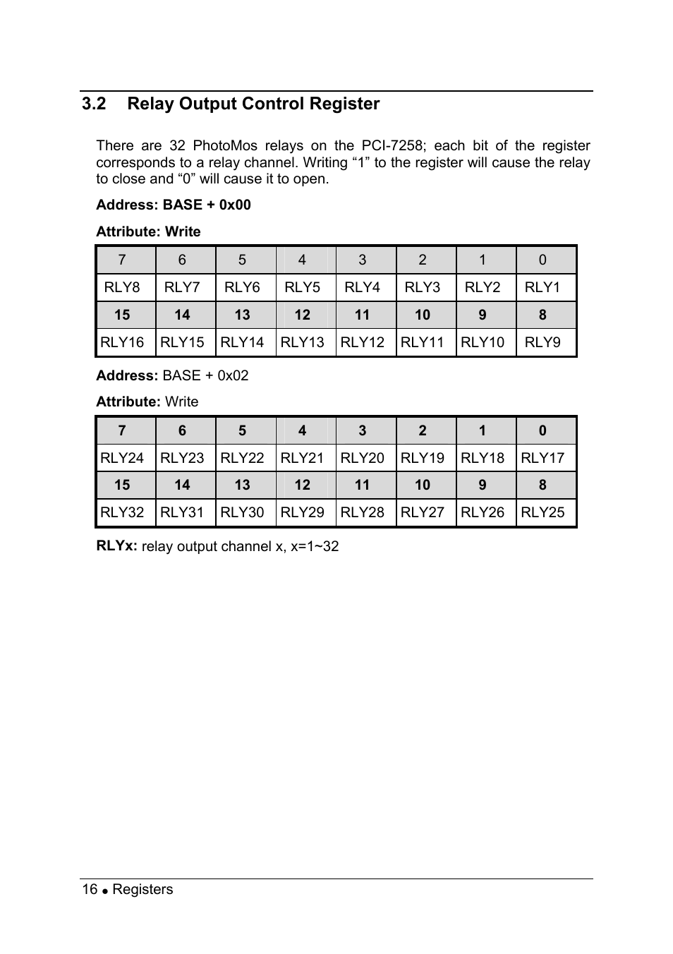 2 relay output control register | ADLINK PCI-7258 User Manual | Page 24 / 38