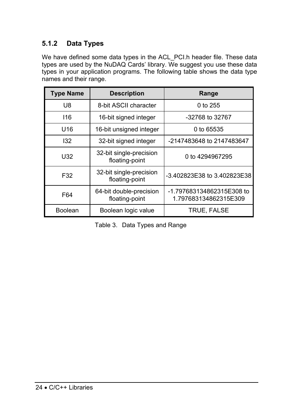 ADLINK PCI-7258 User Manual | Page 32 / 38