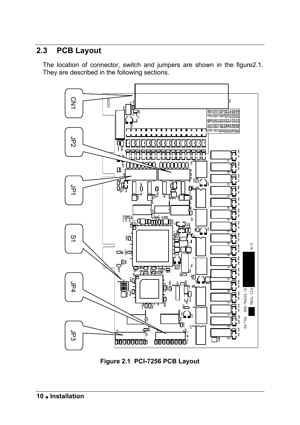 ADLINK PCI-7256 User Manual | Page 18 / 48