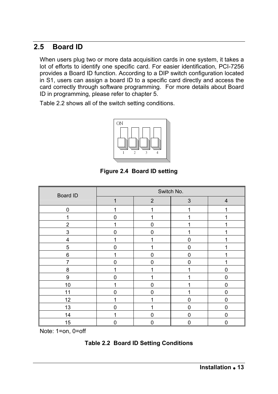 5 board id | ADLINK PCI-7256 User Manual | Page 21 / 48