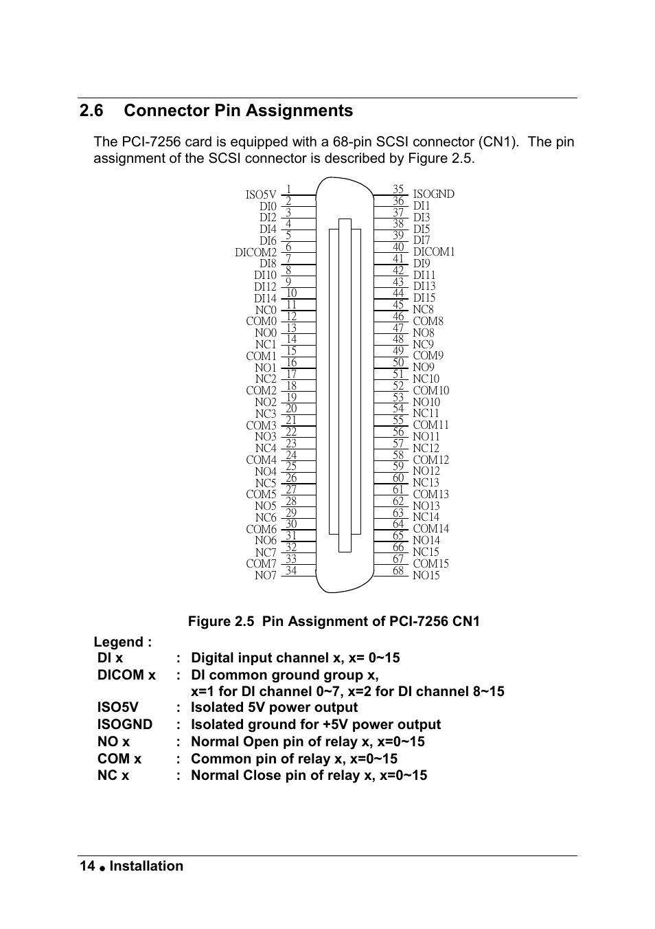 6 connector pin assignments | ADLINK PCI-7256 User Manual | Page 22 / 48
