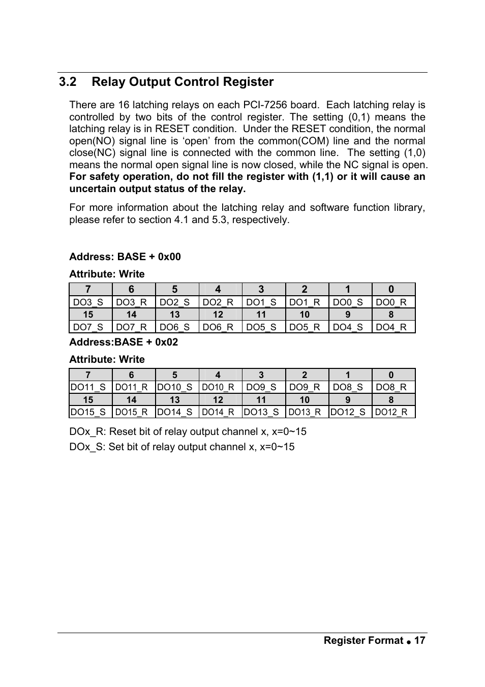 2 relay output control register | ADLINK PCI-7256 User Manual | Page 25 / 48