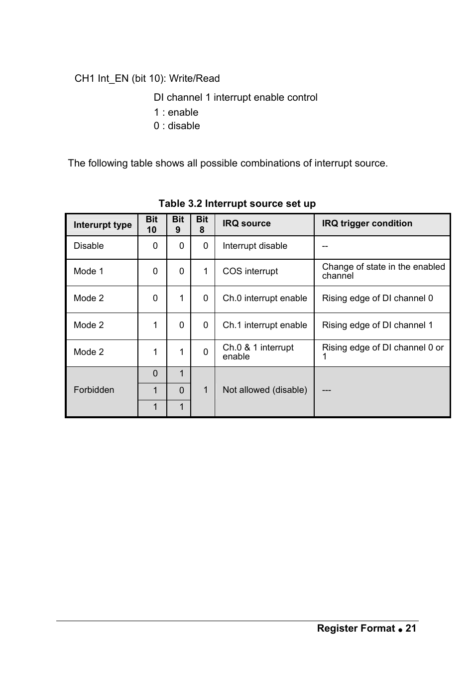 ADLINK PCI-7256 User Manual | Page 29 / 48