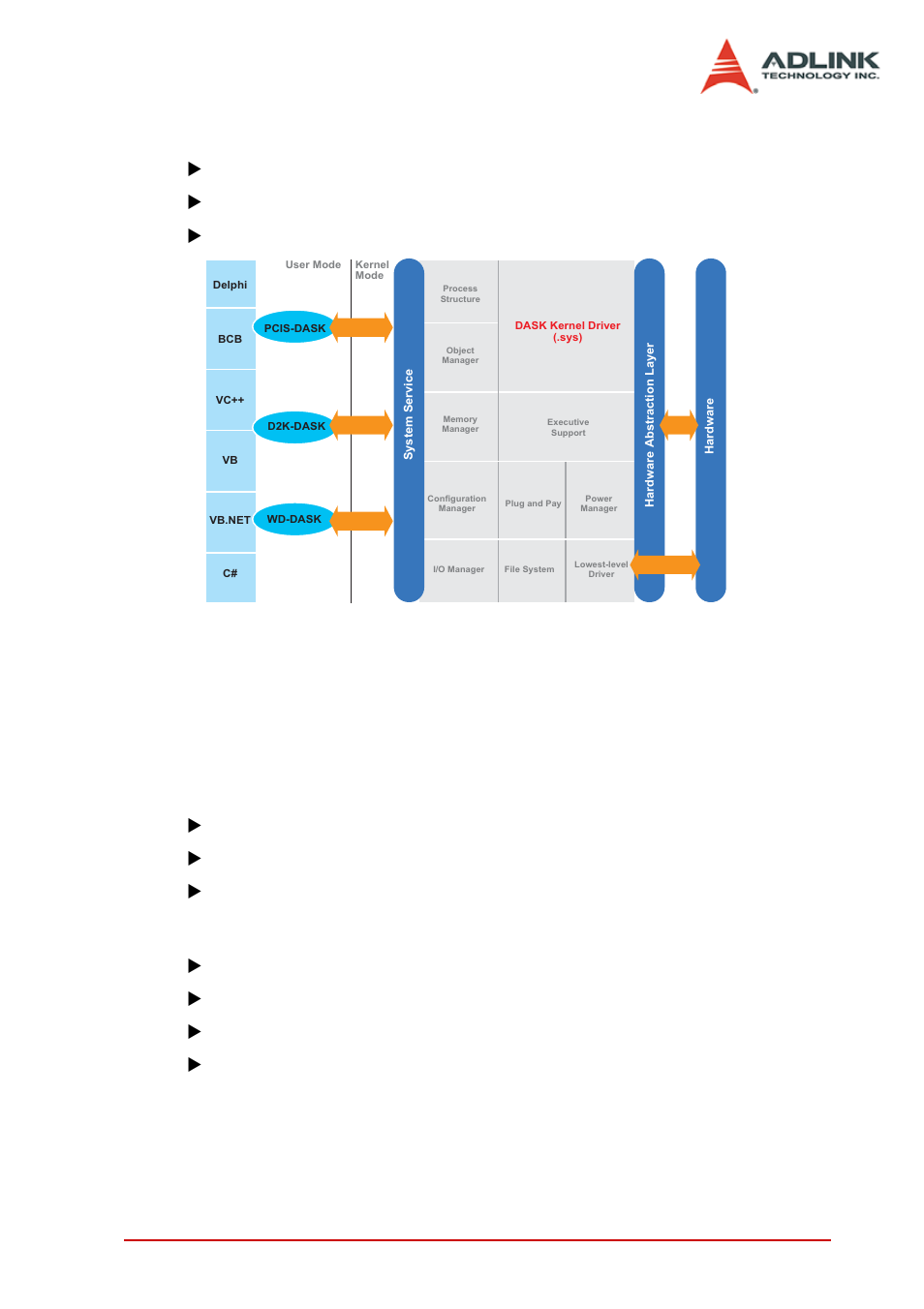Adlink legacy daq card drivers and sdk for windows, Pcis-dask (.\software package\pcis-dask), D2k-dask (.\software package\d2k-dask) | Pcis-dask for nudaq pci/cpci series, Supports windows vista 32- or 64-bit editions, Digitally-signed for windows vista 64-bit edition, Introduction 9 | ADLINK PCI-7251 User Manual | Page 17 / 48