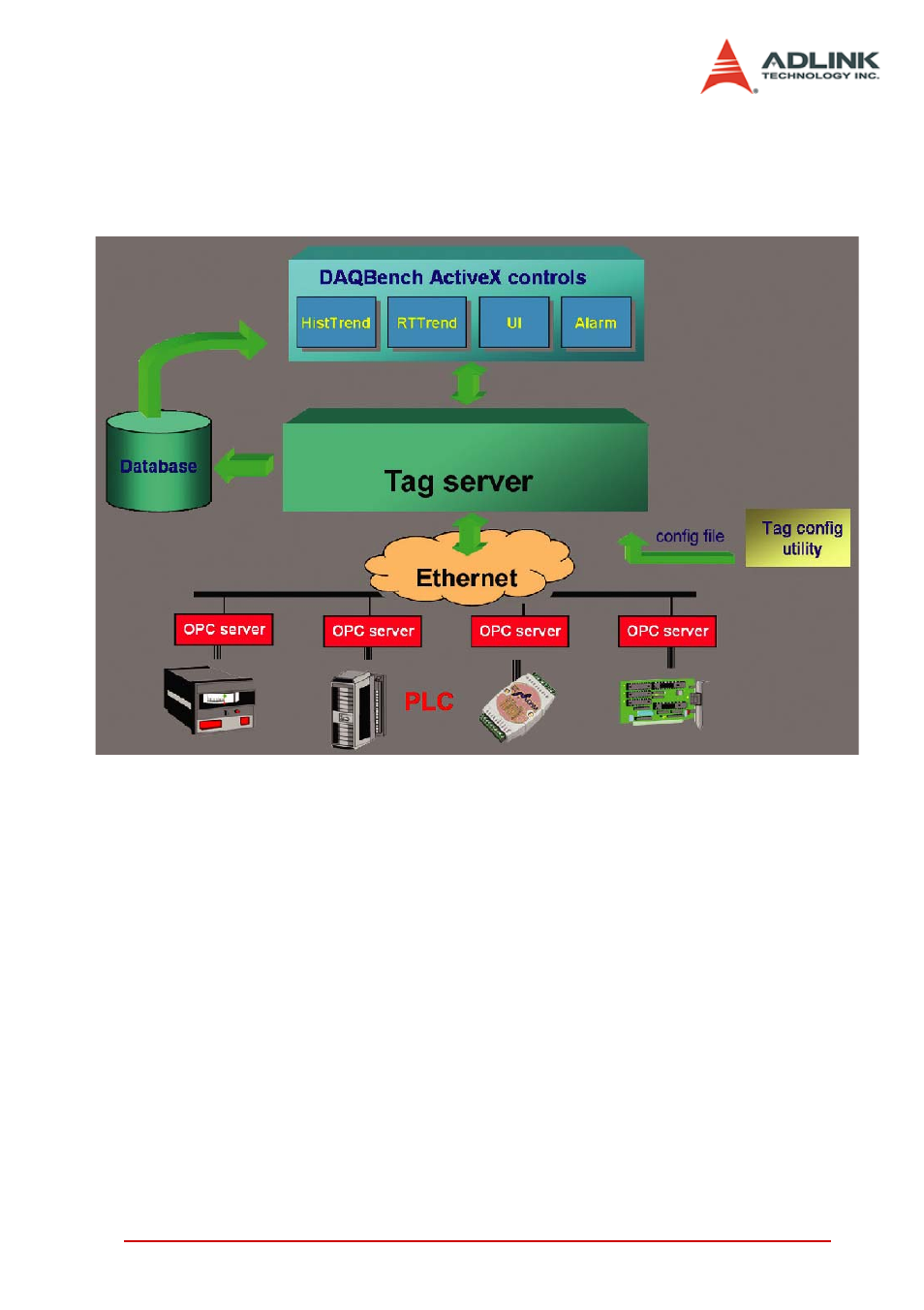 Componentware/activex control | ADLINK PCI-7251 User Manual | Page 23 / 48