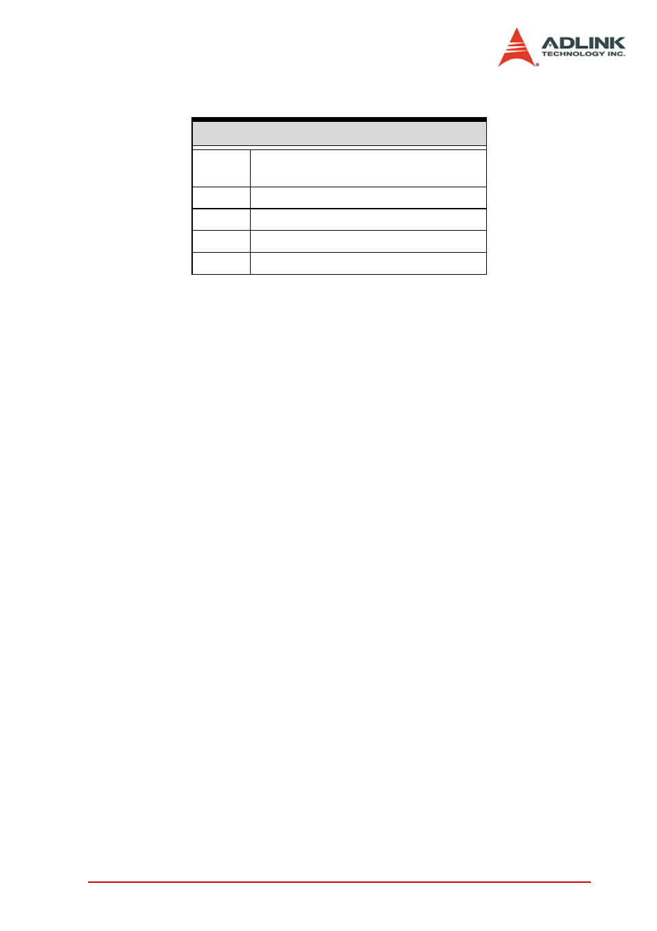 Table 2-3: cn1 - pci-7250/51 pin assignment | ADLINK PCI-7251 User Manual | Page 33 / 48