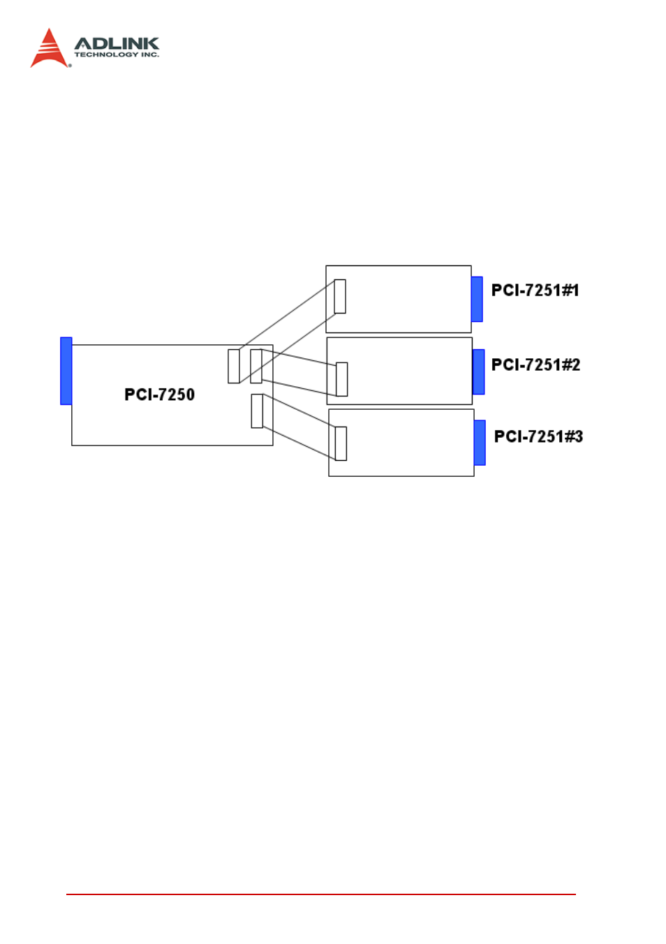 7 pci-7250 and pci-7251 connection, Pci-7250 and pci-7251 connection | ADLINK PCI-7251 User Manual | Page 36 / 48