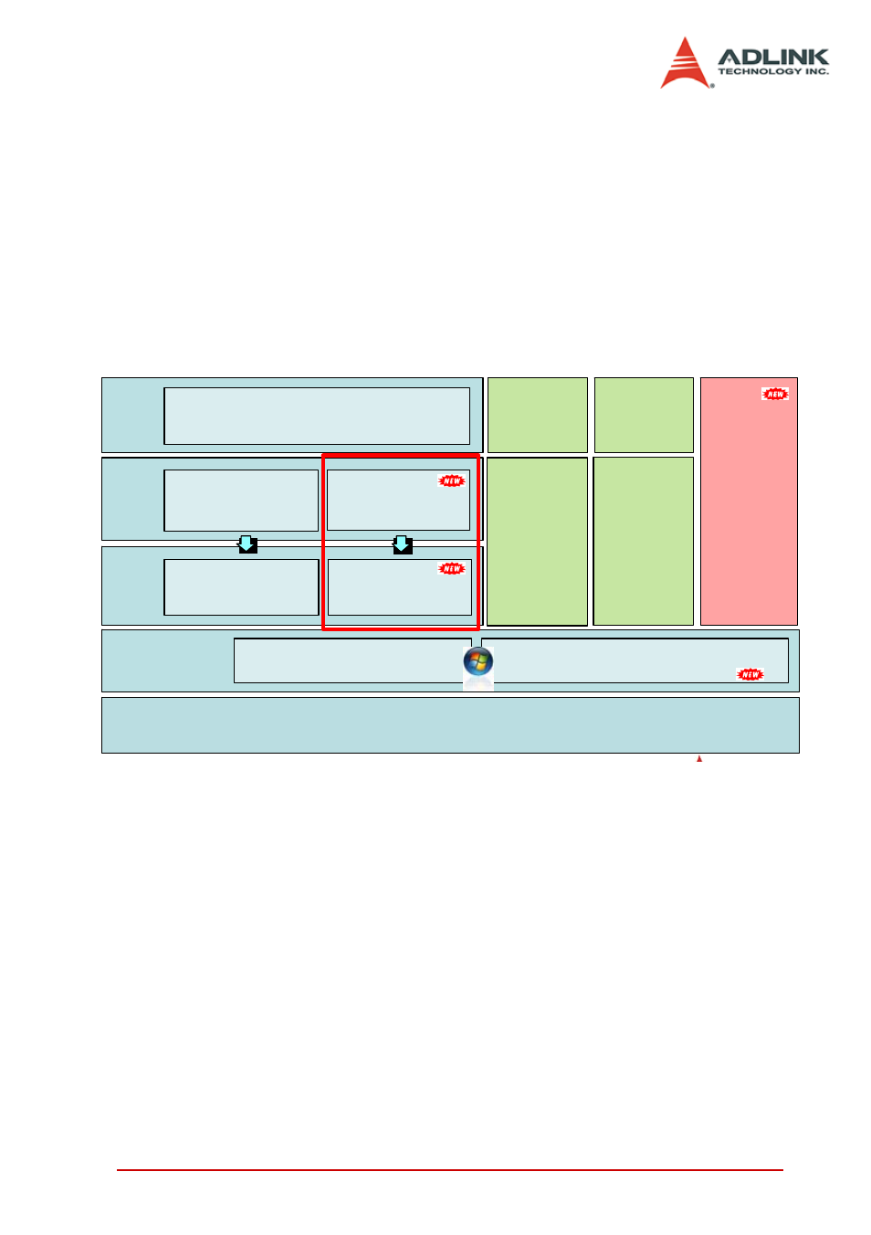 4 software support, Software support, Introduction 5 | ADLINK LPCI-7250 User Manual | Page 13 / 48