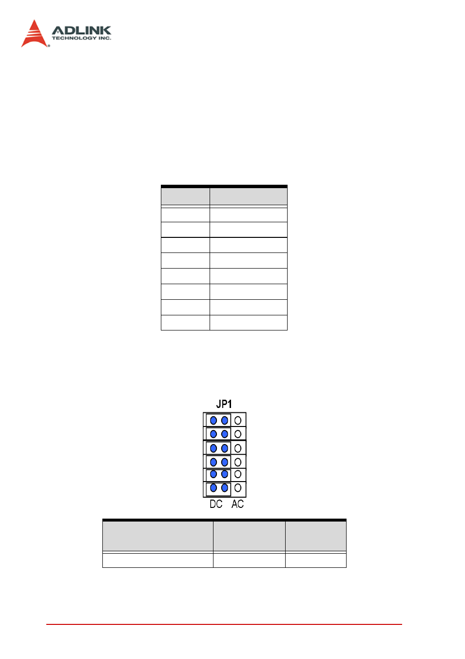 3 input signal jumper setting, Input signal jumper setting | ADLINK LPCI-7250 User Manual | Page 30 / 48