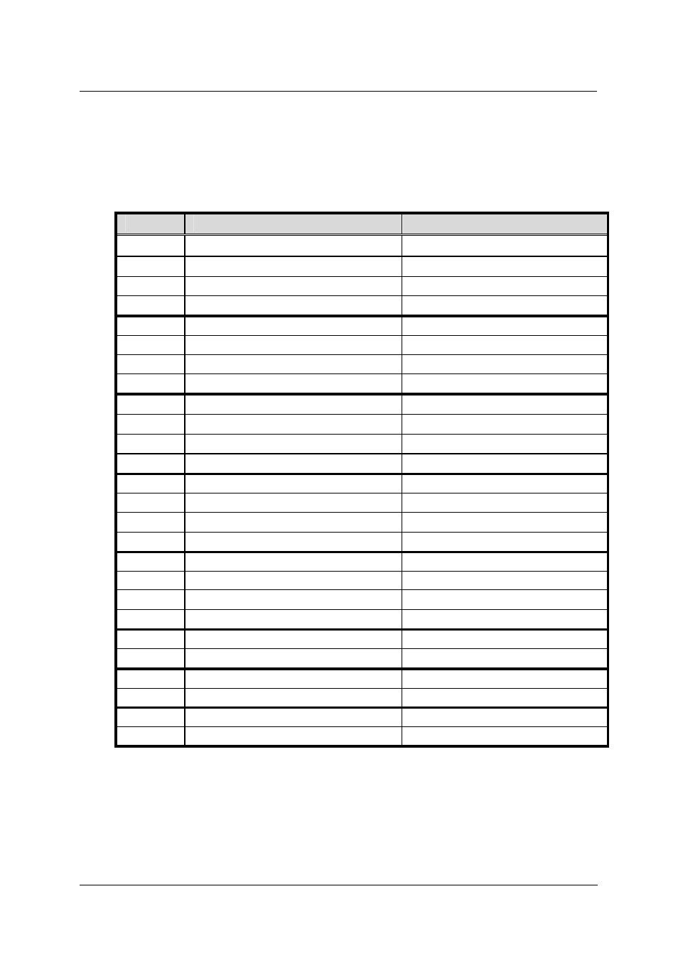 2 i/o address map | ADLINK PCI-7396 User Manual | Page 25 / 65