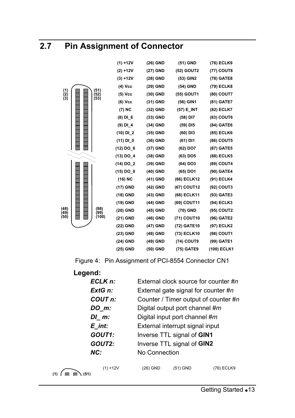 7 pin assignment of connector, Legend, Getting started •13 | ADLINK PCI-8554 User Manual | Page 23 / 67