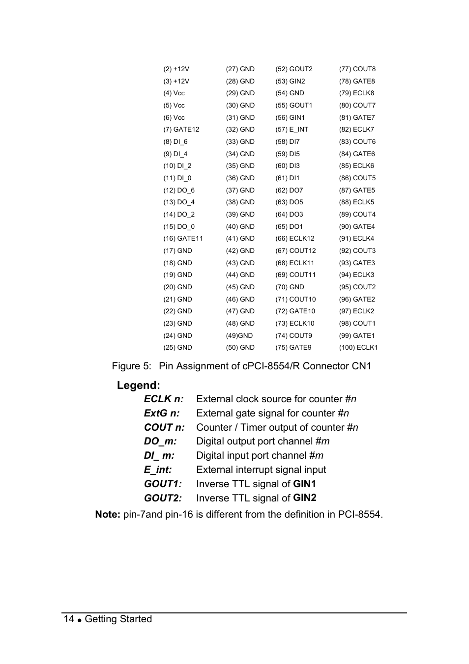 Legend, 14 • getting started | ADLINK PCI-8554 User Manual | Page 24 / 67