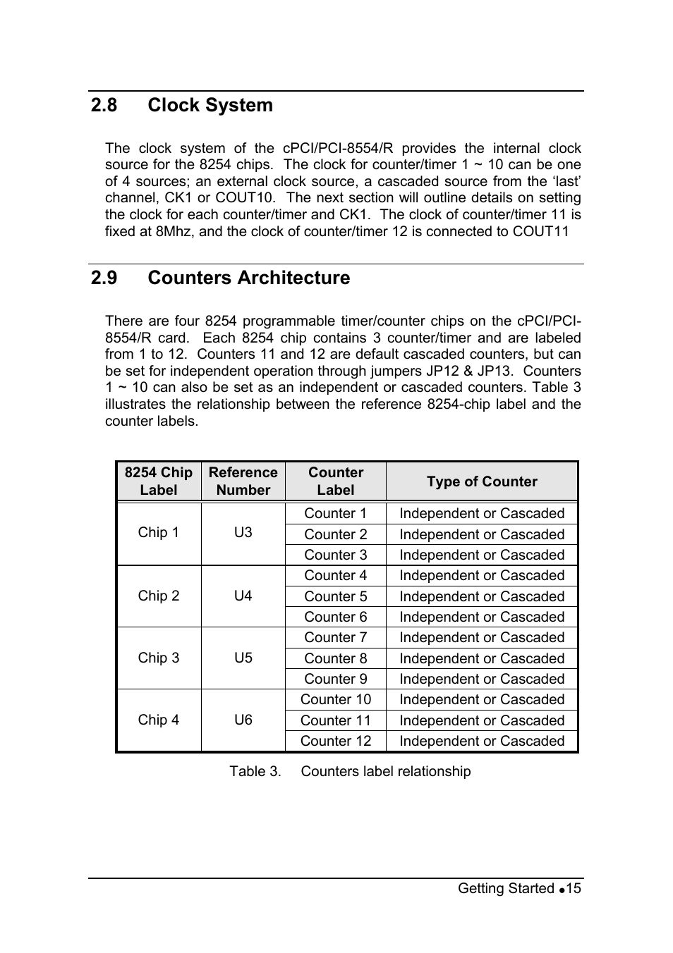 8 clock system, 9 counters architecture | ADLINK PCI-8554 User Manual | Page 25 / 67