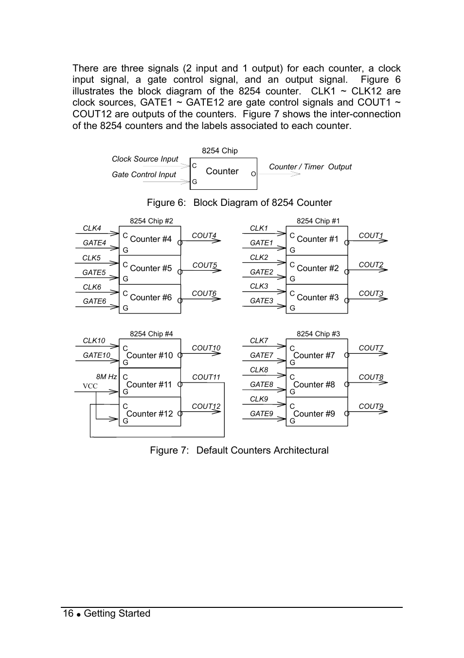 Figure 7: default counters architectural | ADLINK PCI-8554 User Manual | Page 26 / 67