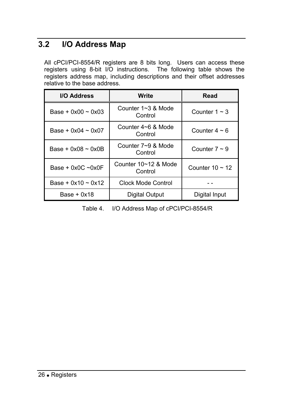 2 i/o address map | ADLINK PCI-8554 User Manual | Page 36 / 67