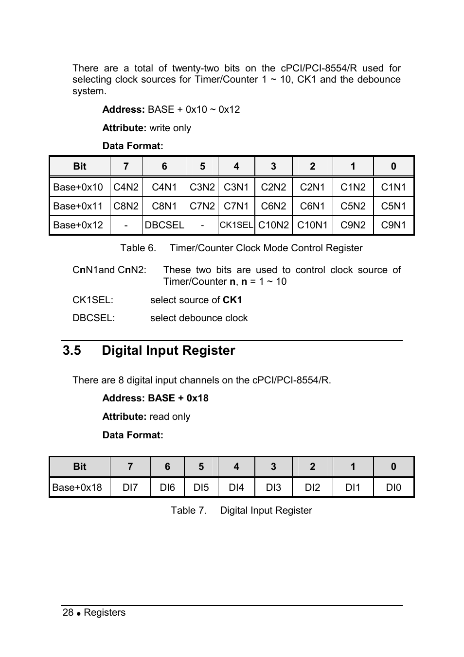 5 digital input register | ADLINK PCI-8554 User Manual | Page 38 / 67