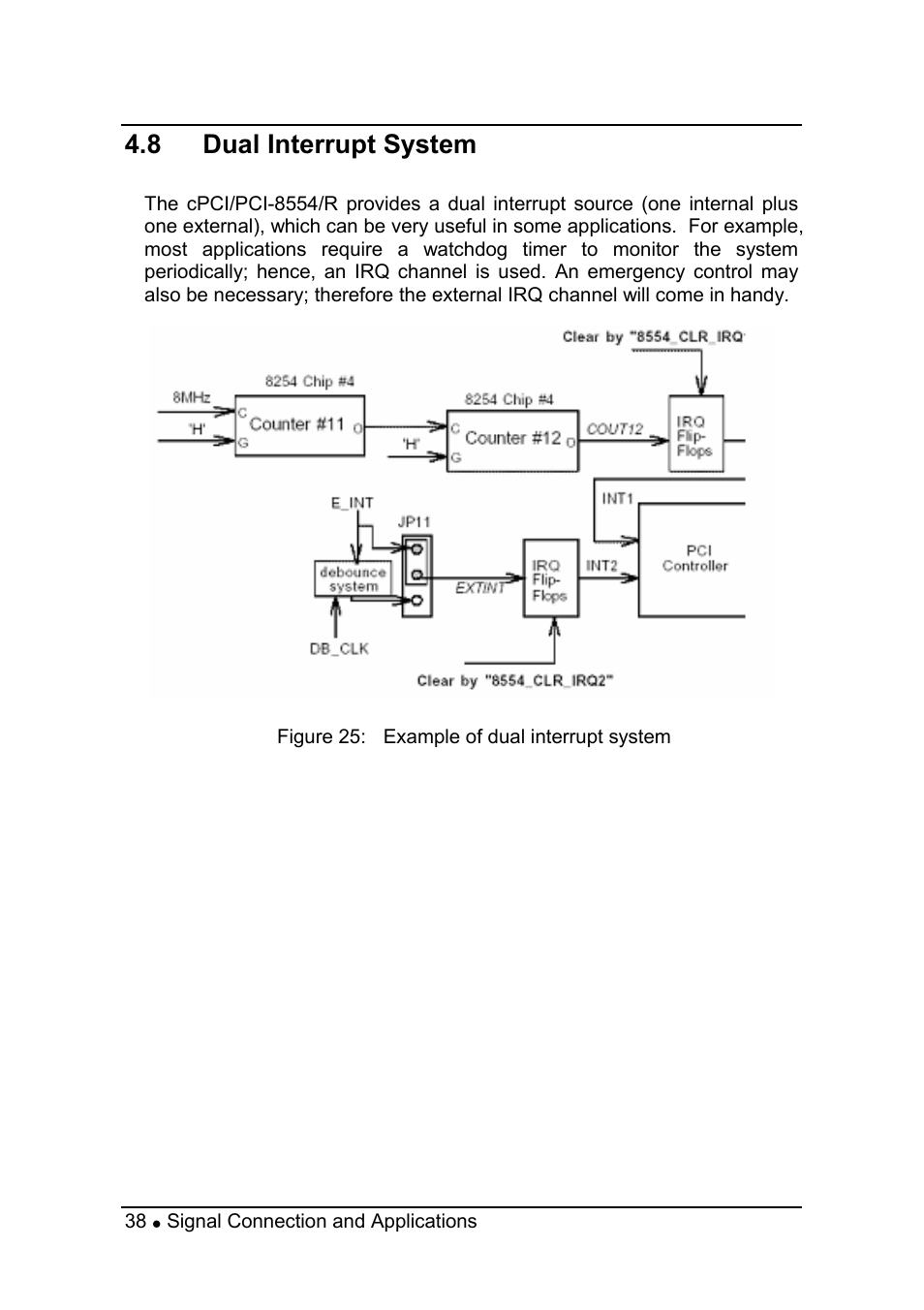 8 dual interrupt system | ADLINK PCI-8554 User Manual | Page 48 / 67