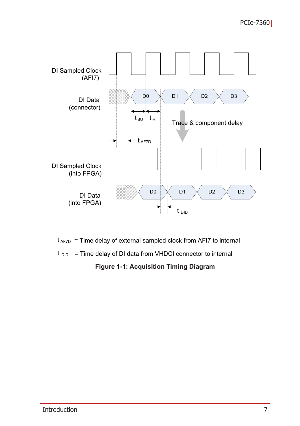 List of figures, Figure 1-1: acquisition timing diagram | ADLINK PCIe-7360 User Manual | Page 17 / 94