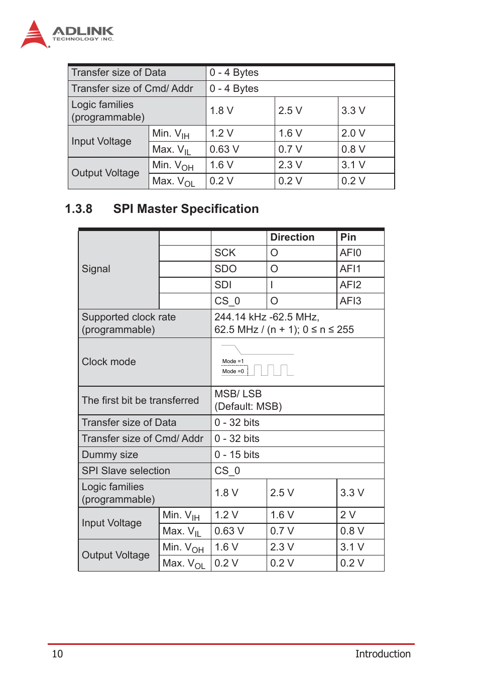 8 spi master specification | ADLINK PCIe-7360 User Manual | Page 20 / 94