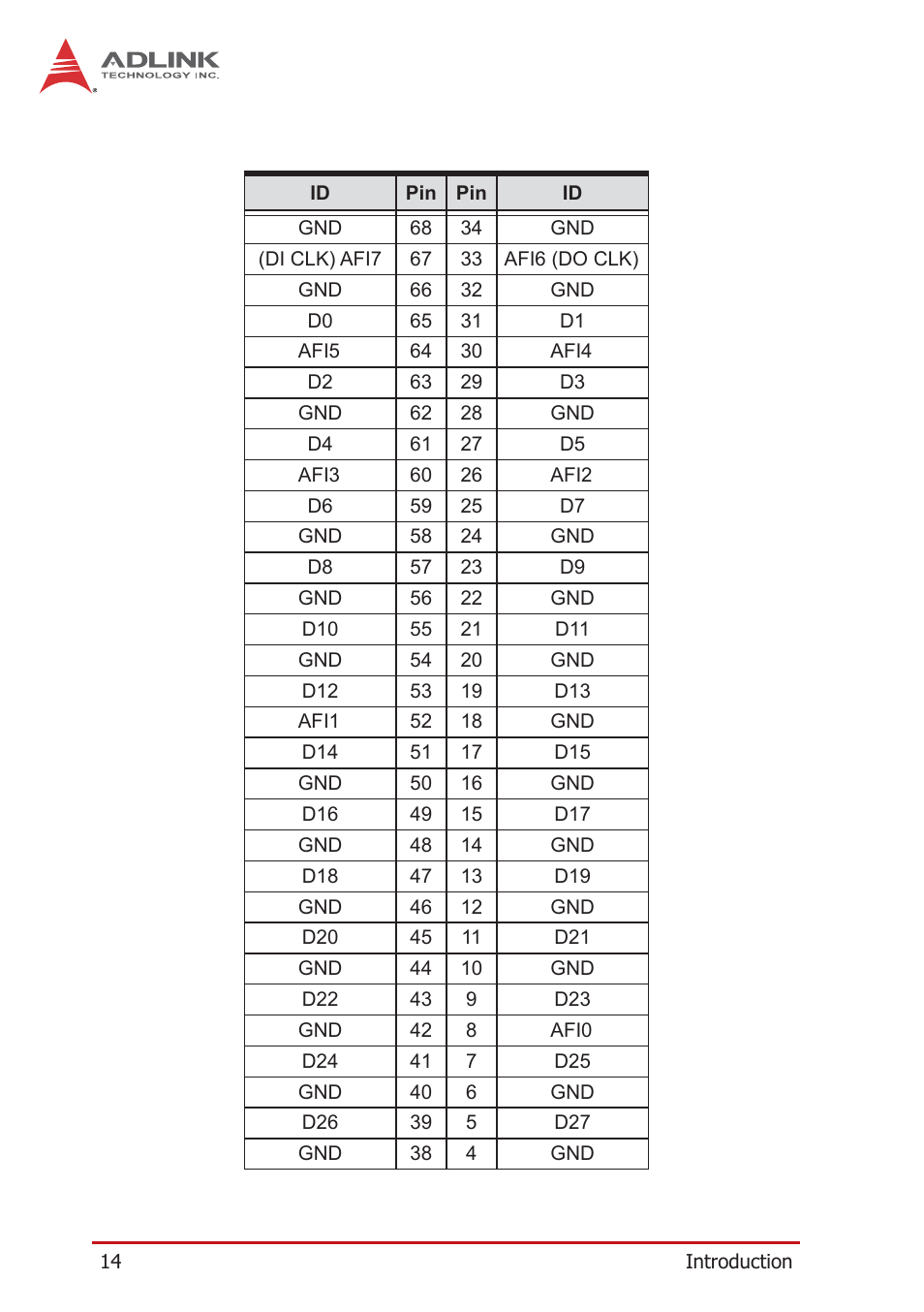 ADLINK PCIe-7360 User Manual | Page 24 / 94