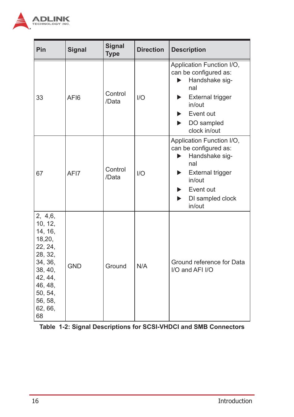 Table 1-2: signal descriptions for scsi-vhdci | ADLINK PCIe-7360 User Manual | Page 26 / 94