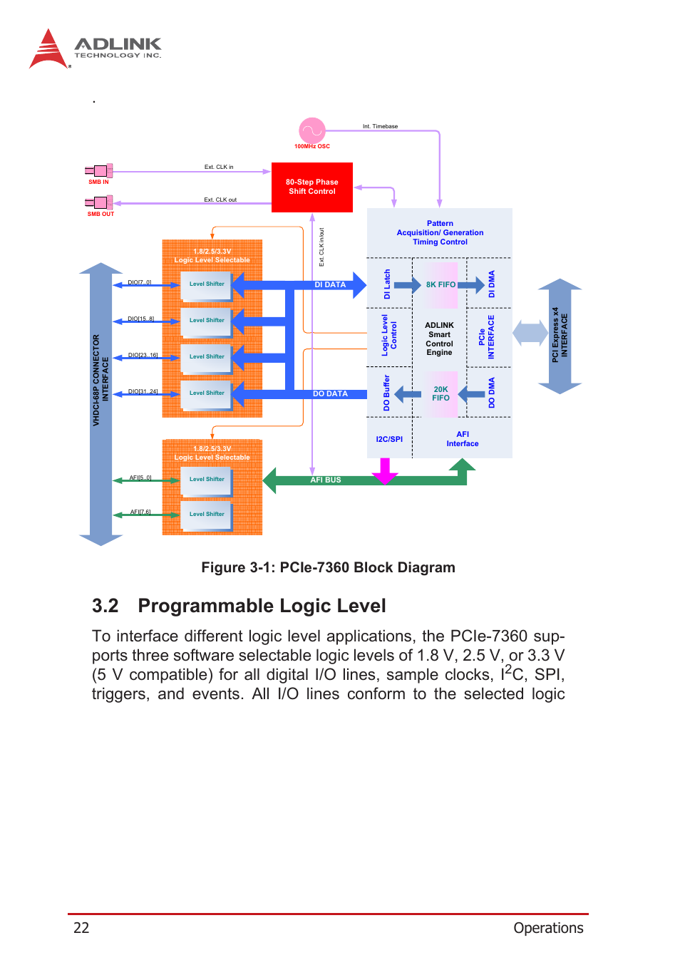 2 programmable logic level, Programmable logic level, Figure 3-1: pcie-7360 block diagram | 22 operations | ADLINK PCIe-7360 User Manual | Page 32 / 94
