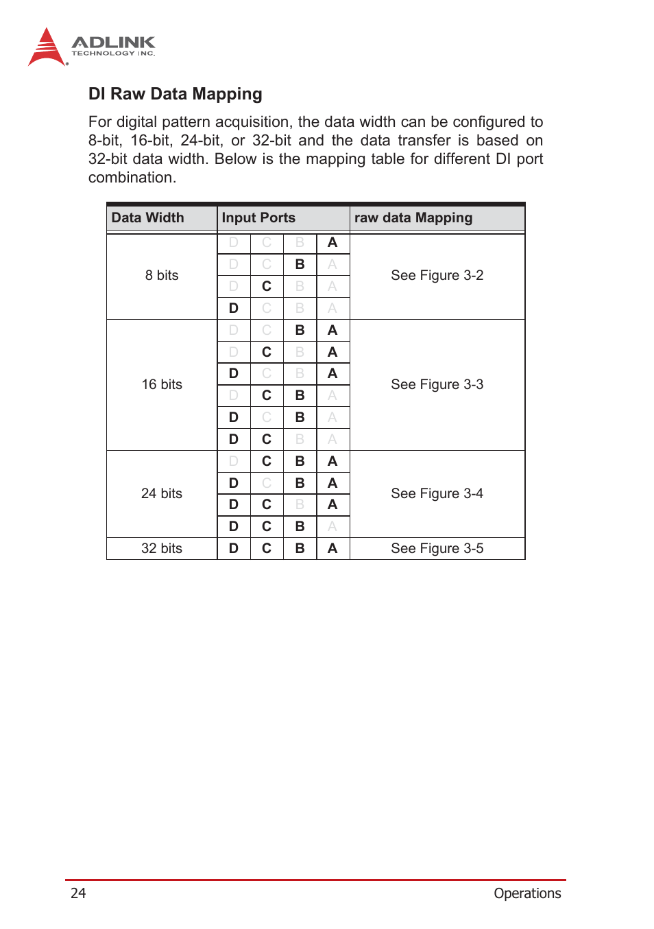 Di raw data mapping | ADLINK PCIe-7360 User Manual | Page 34 / 94