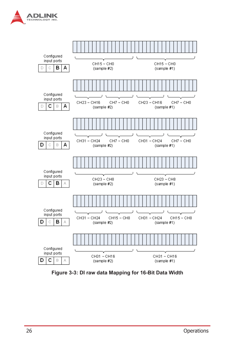 See figure 3-3 | ADLINK PCIe-7360 User Manual | Page 36 / 94