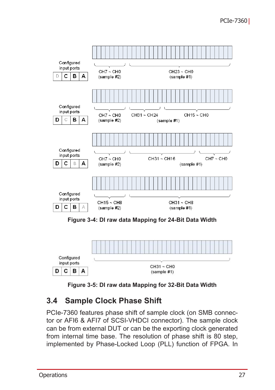 4 sample clock phase shift, Sample clock phase shift, See figure 3-4 | See figure 3-5 | ADLINK PCIe-7360 User Manual | Page 37 / 94