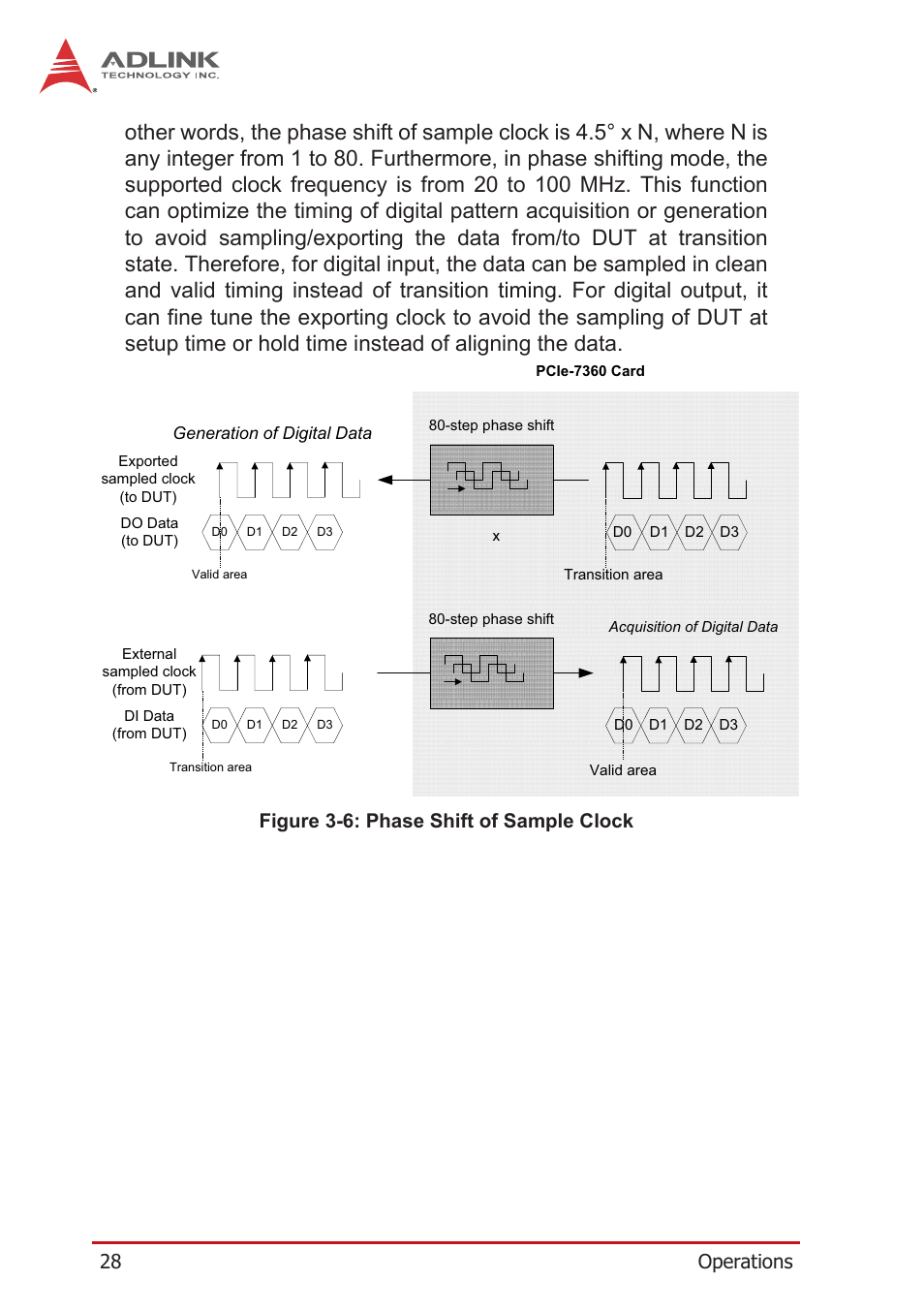 Figure 3-6: phase shift of sample clock, 28 operations | ADLINK PCIe-7360 User Manual | Page 38 / 94