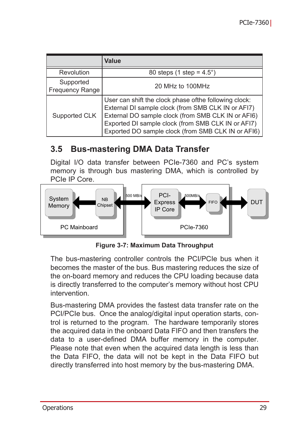 5 bus-mastering dma data transfer, Bus-mastering dma data transfer, Figure 3-7: maximum data throughput | ADLINK PCIe-7360 User Manual | Page 39 / 94