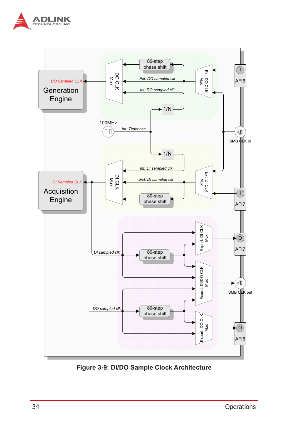 Figure 3-9: di/do sample clock architecture, Acquisition engine, Generation engine | ADLINK PCIe-7360 User Manual | Page 44 / 94