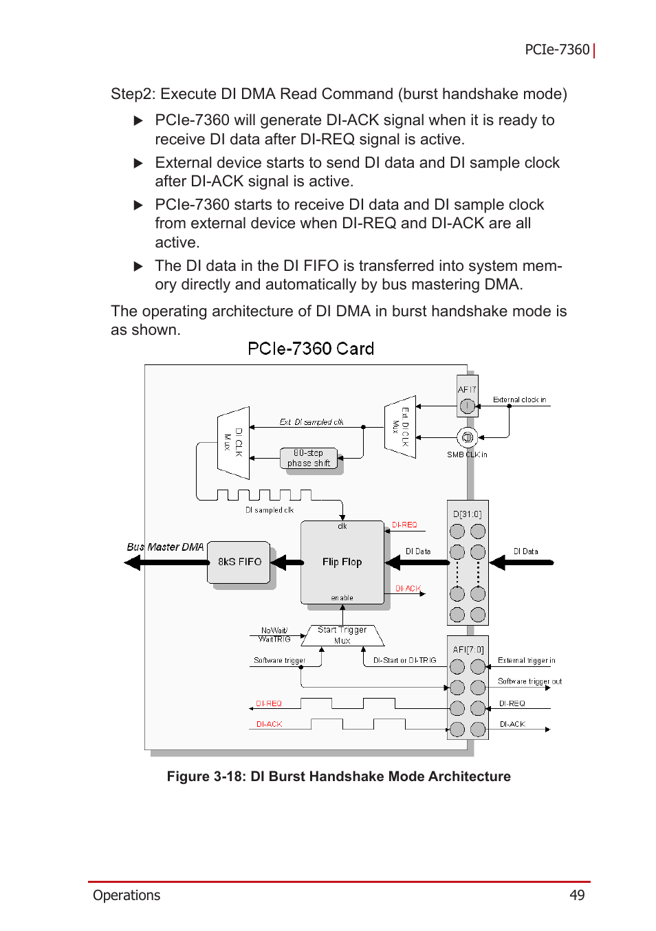 Figure 3-18: di burst handshake mode architecture | ADLINK PCIe-7360 User Manual | Page 59 / 94