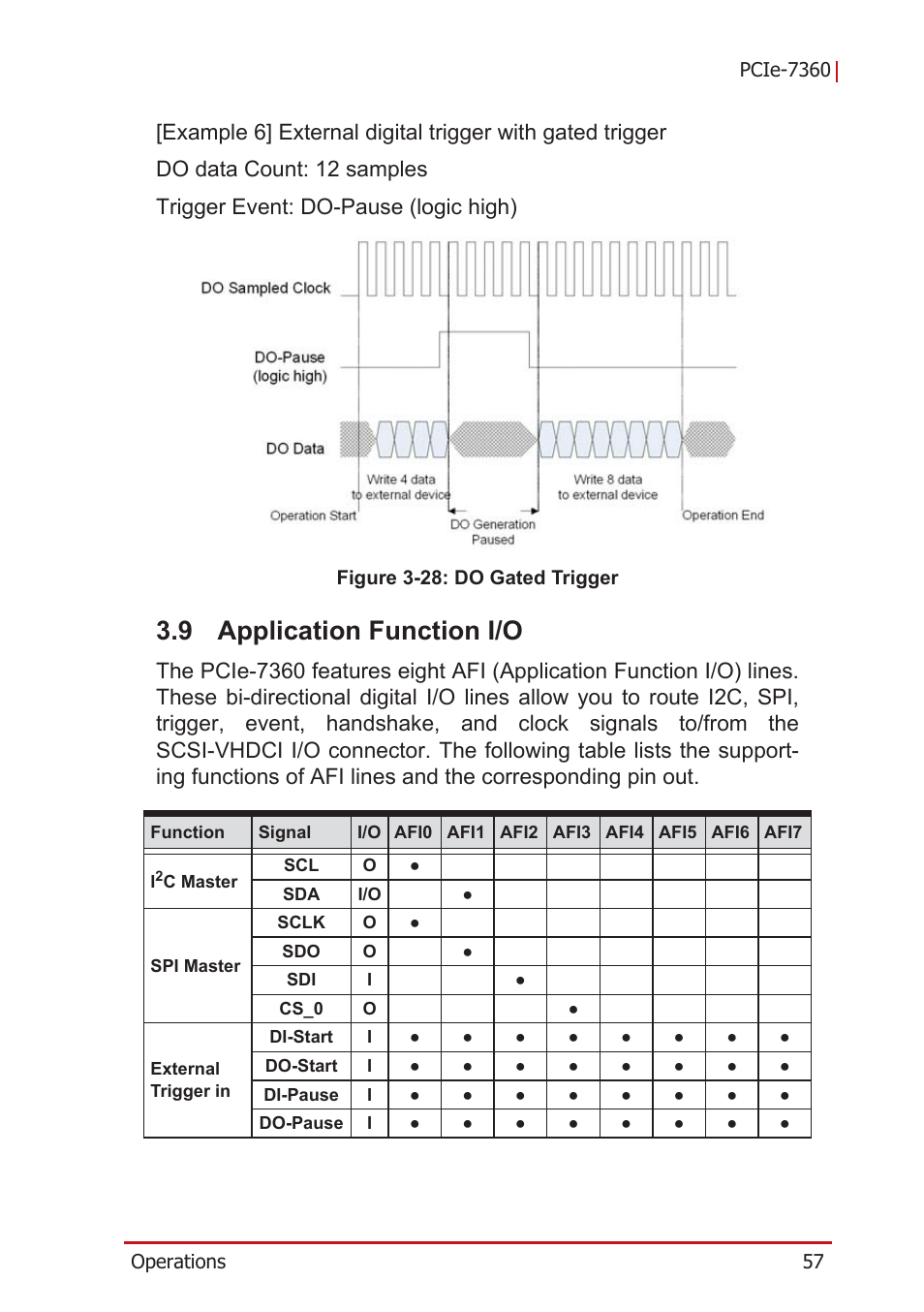 9 application function i/o, Application function i/o, Figure 3-28: do gated trigger | ADLINK PCIe-7360 User Manual | Page 67 / 94