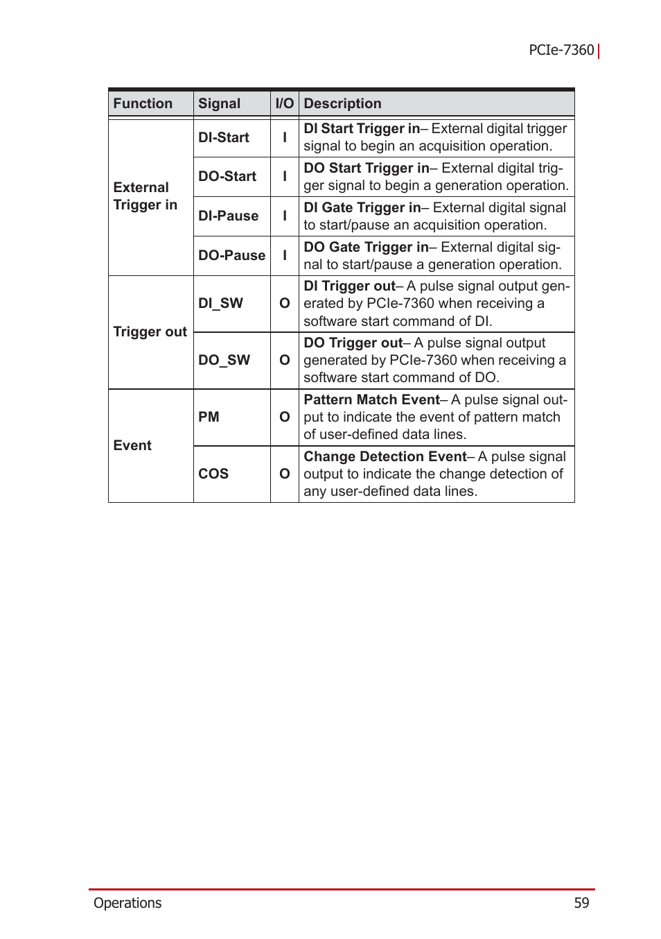 ADLINK PCIe-7360 User Manual | Page 69 / 94