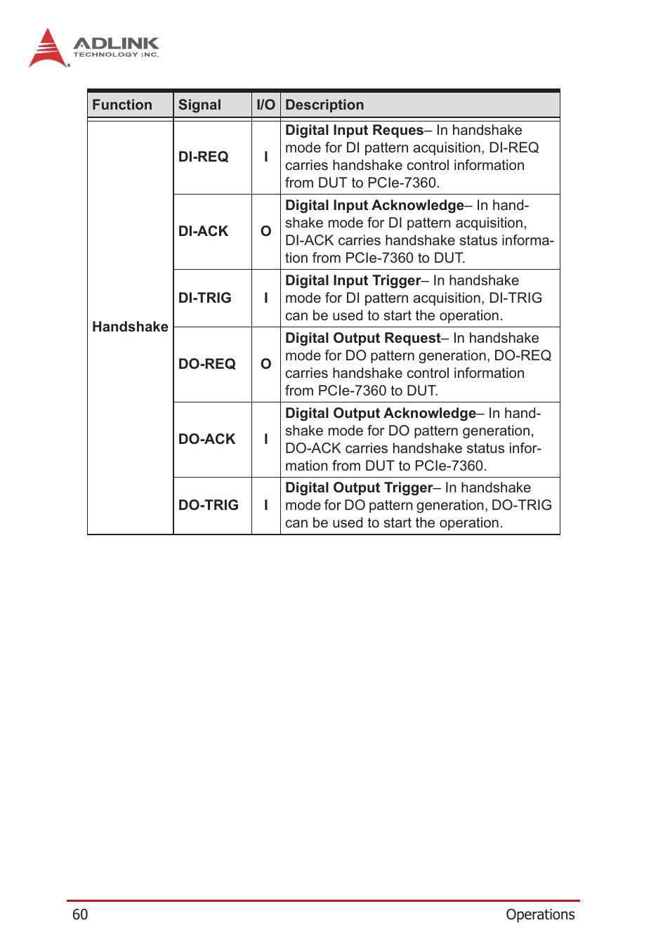 ADLINK PCIe-7360 User Manual | Page 70 / 94