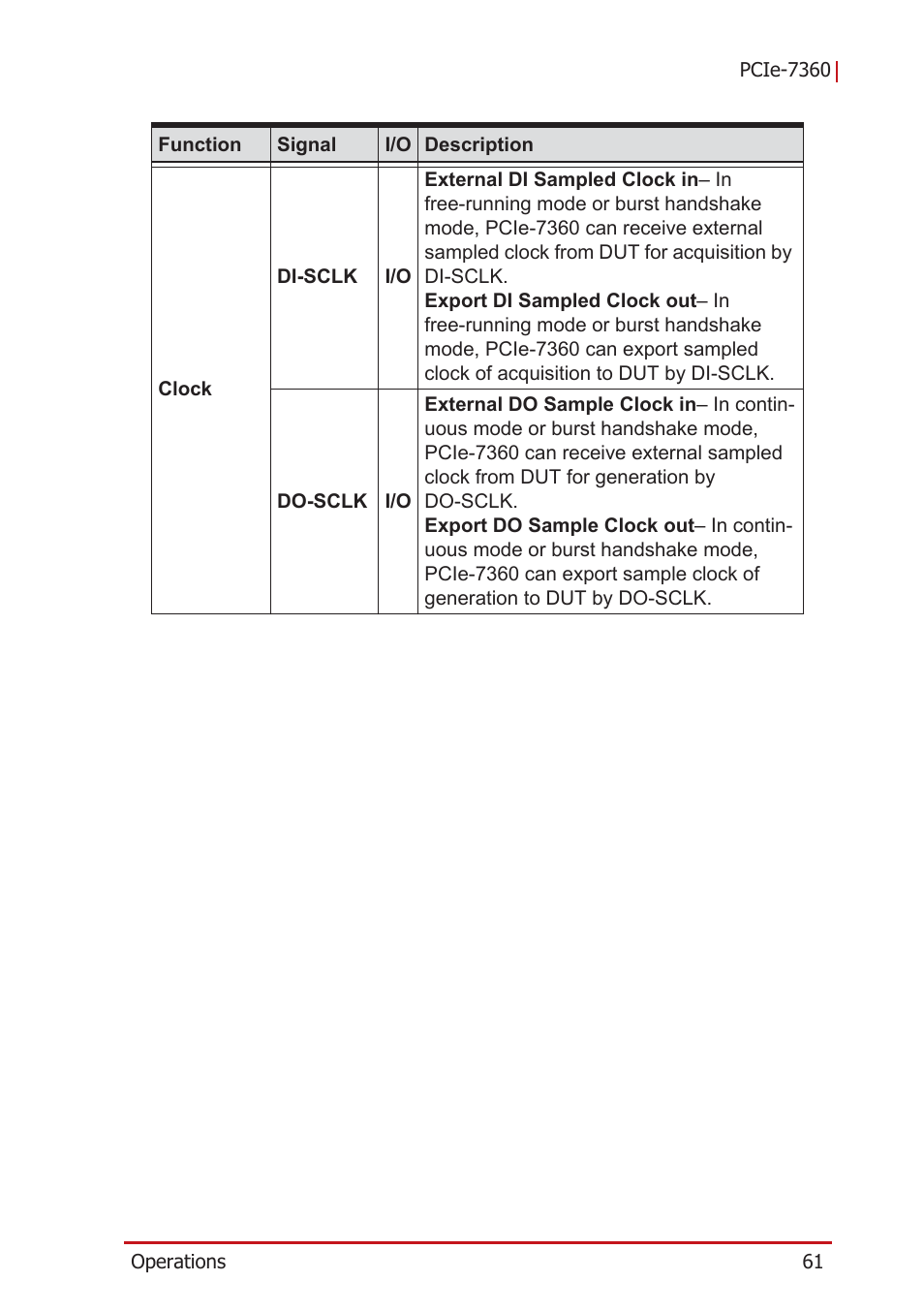 ADLINK PCIe-7360 User Manual | Page 71 / 94