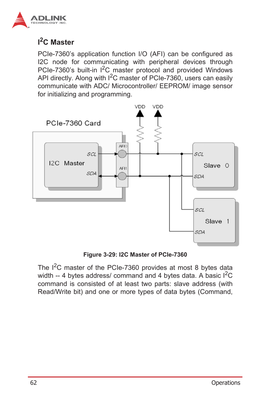 I2c master, Figure 3-29: i2c master of pcie-7360 | ADLINK PCIe-7360 User Manual | Page 72 / 94