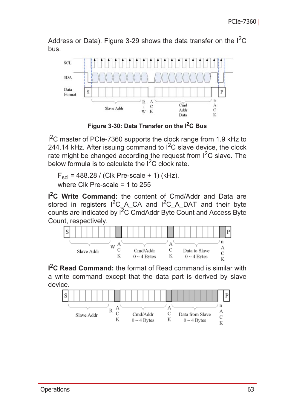 Figure 3-30: data transfer on the i2c bus | ADLINK PCIe-7360 User Manual | Page 73 / 94