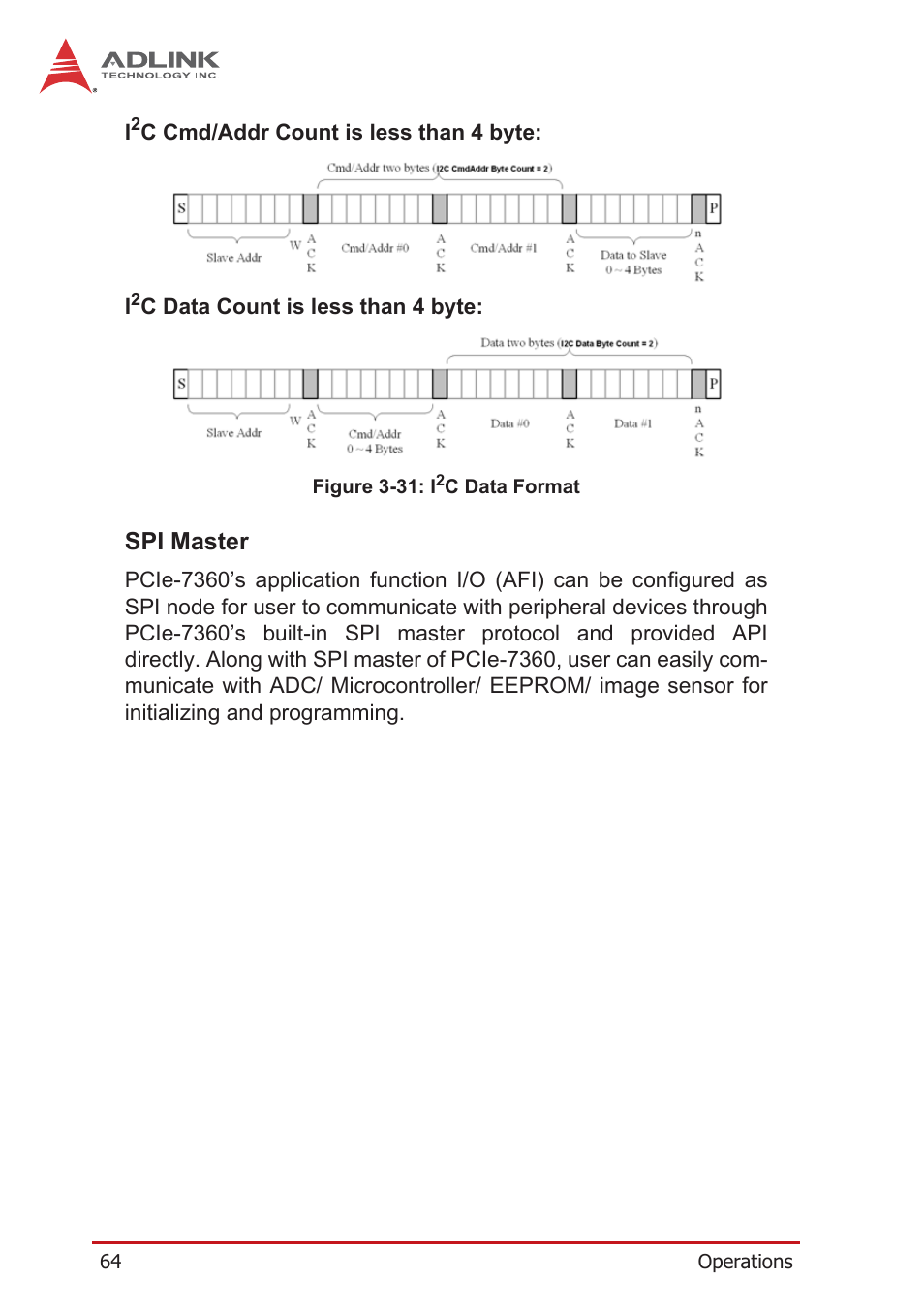 Spi master, Figure 3-31: i2c data format | ADLINK PCIe-7360 User Manual | Page 74 / 94