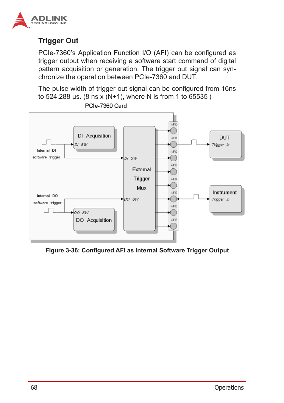 Trigger out | ADLINK PCIe-7360 User Manual | Page 78 / 94