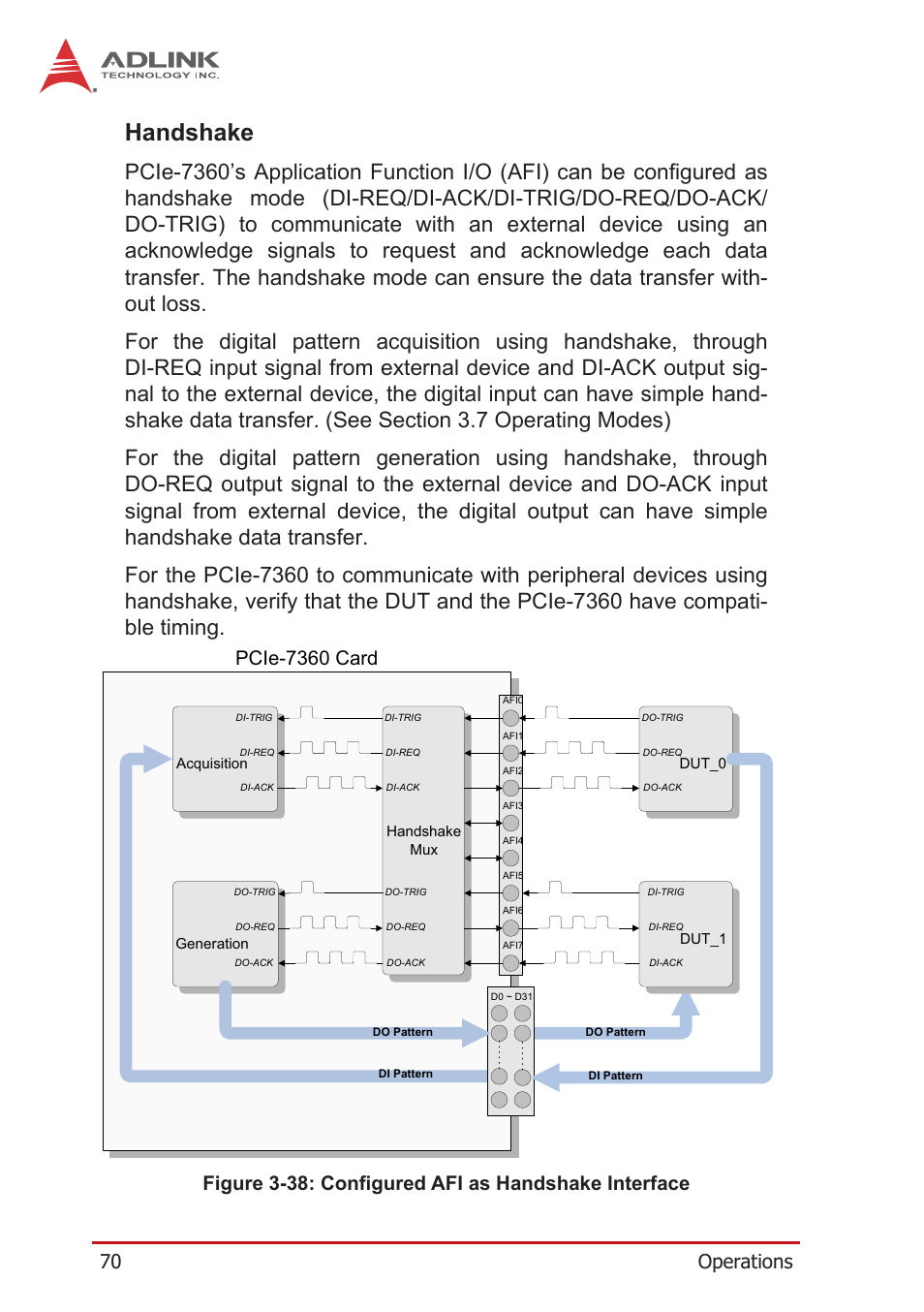 Handshake, Figure 3-38: configured afi as handshake interface, 70 operations | Pcie-7360 card | ADLINK PCIe-7360 User Manual | Page 80 / 94