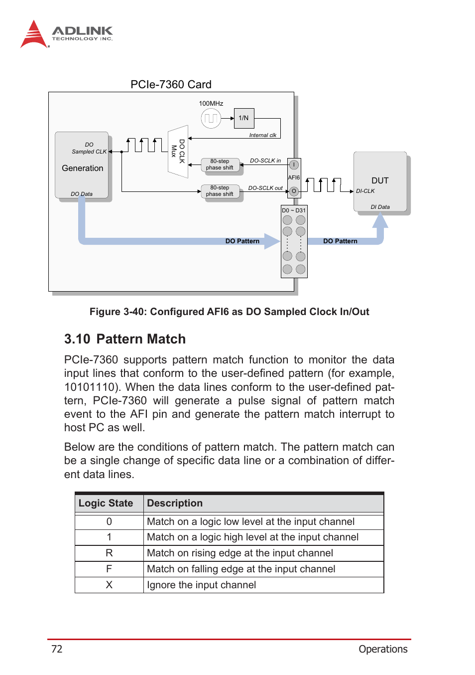 10 pattern match, Pcie-7360 card | ADLINK PCIe-7360 User Manual | Page 82 / 94