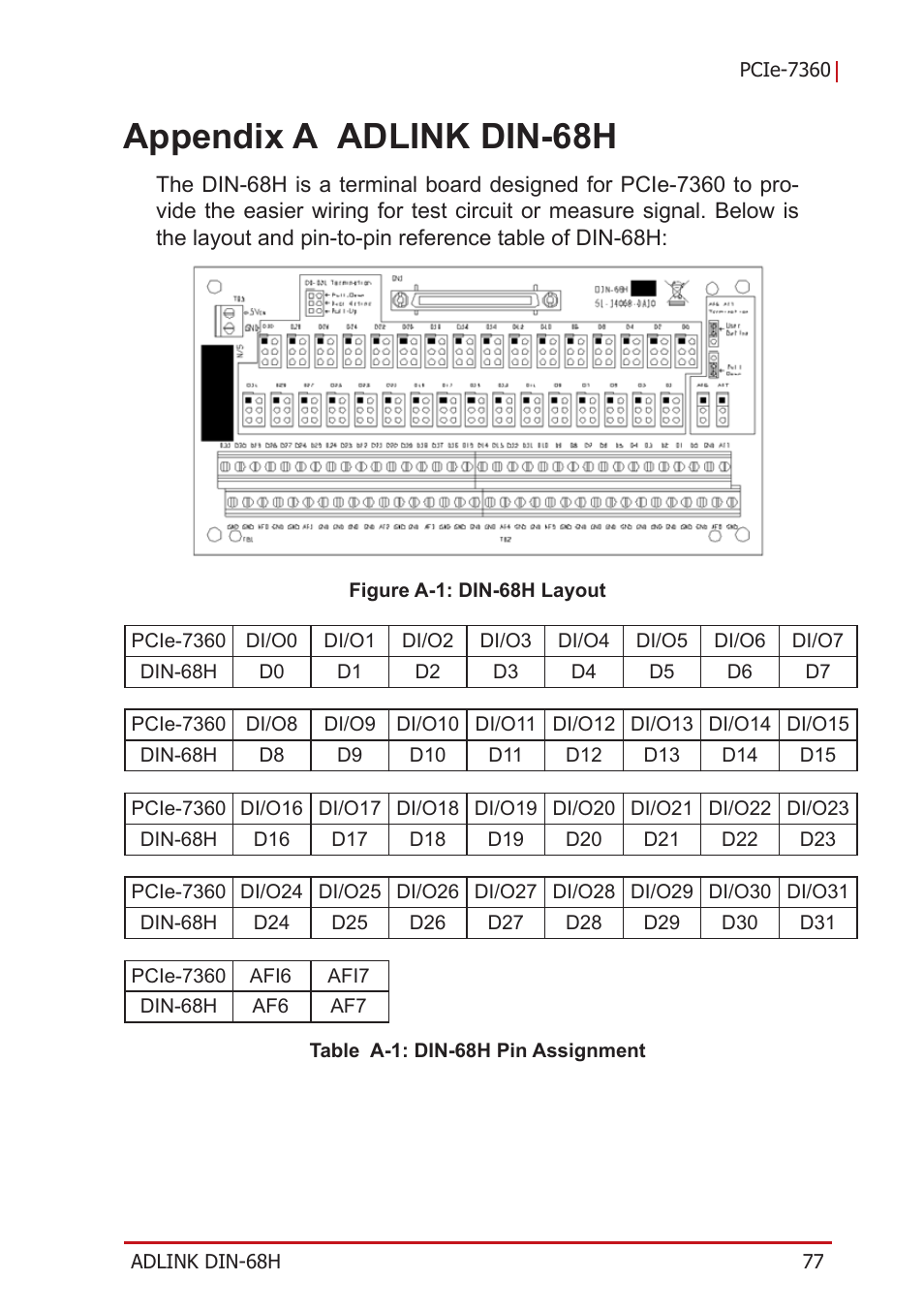 Appendix a adlink din-68h, Appendixa, Adlink din-68h | Figure a-1: din-68h layout, Table a-1: din-68h pin assignment | ADLINK PCIe-7360 User Manual | Page 87 / 94